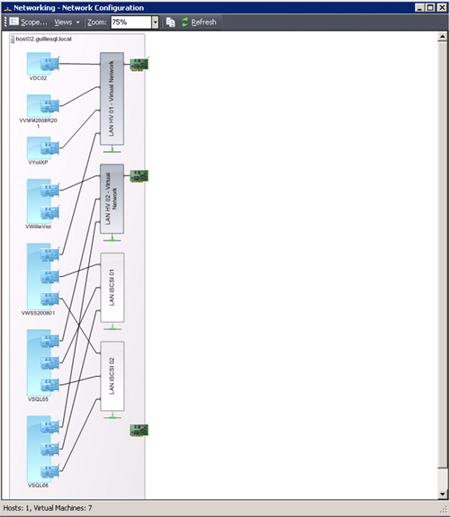 Configuración de Red de un Host Hyper-V y de sus Máquinas Virtuales, vistos de Virtual Machine Manager 2008 R2